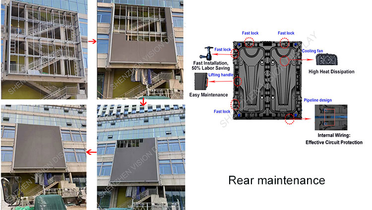 Front and rear maintenance of led display